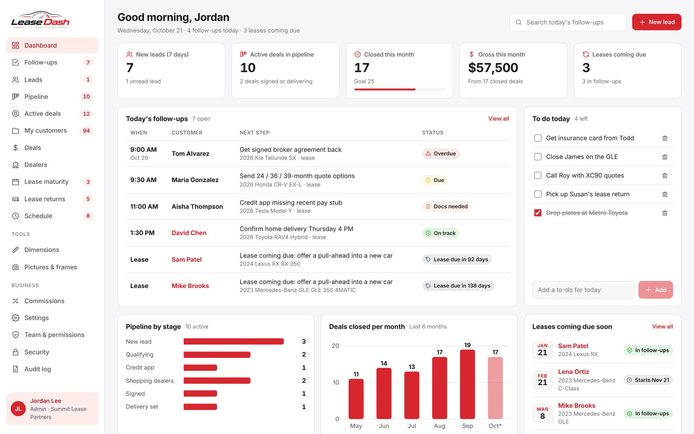 The LeaseDash dashboard with follow-ups, to-dos, pipeline and leases coming due