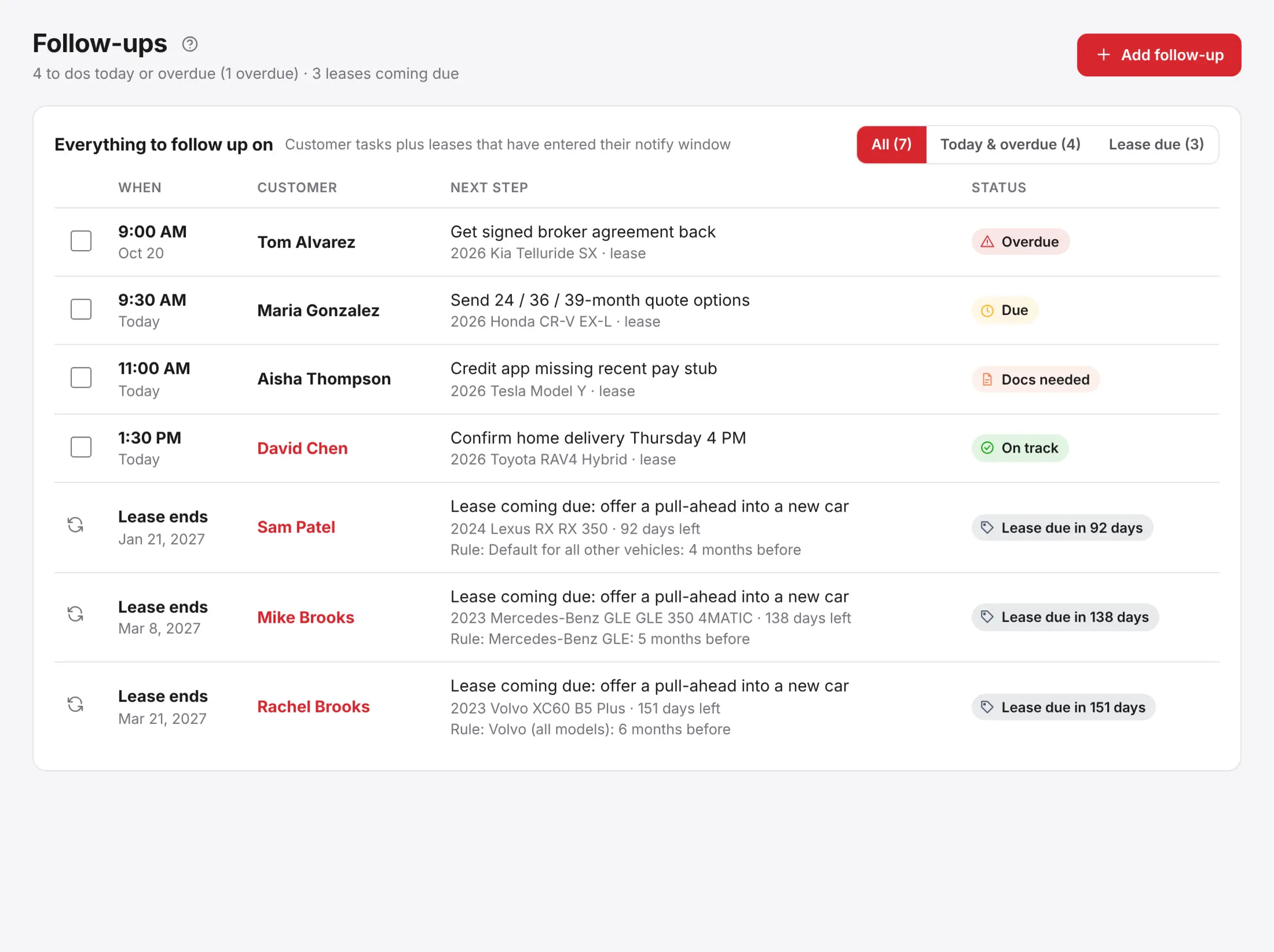 LeaseDash follow-ups list showing tasks due today and leases coming due