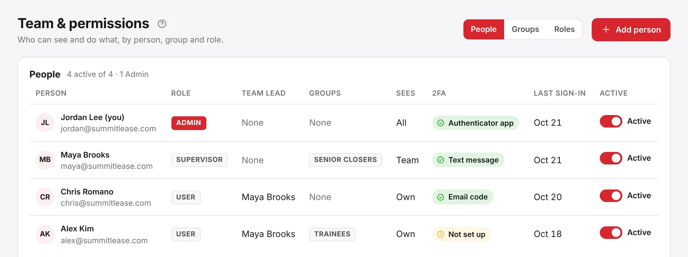 The people list showing each person's role, groups, data scope and two-step sign-in method